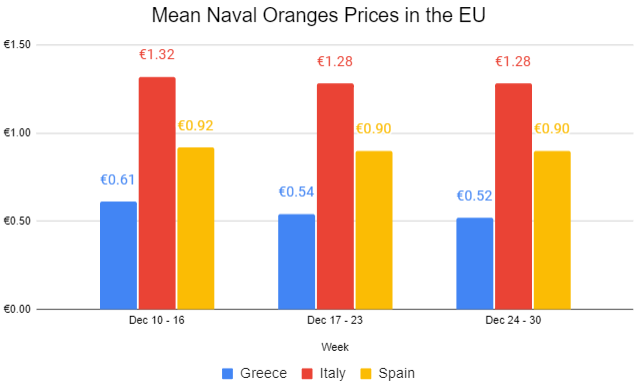 naval_orange_prices-1
